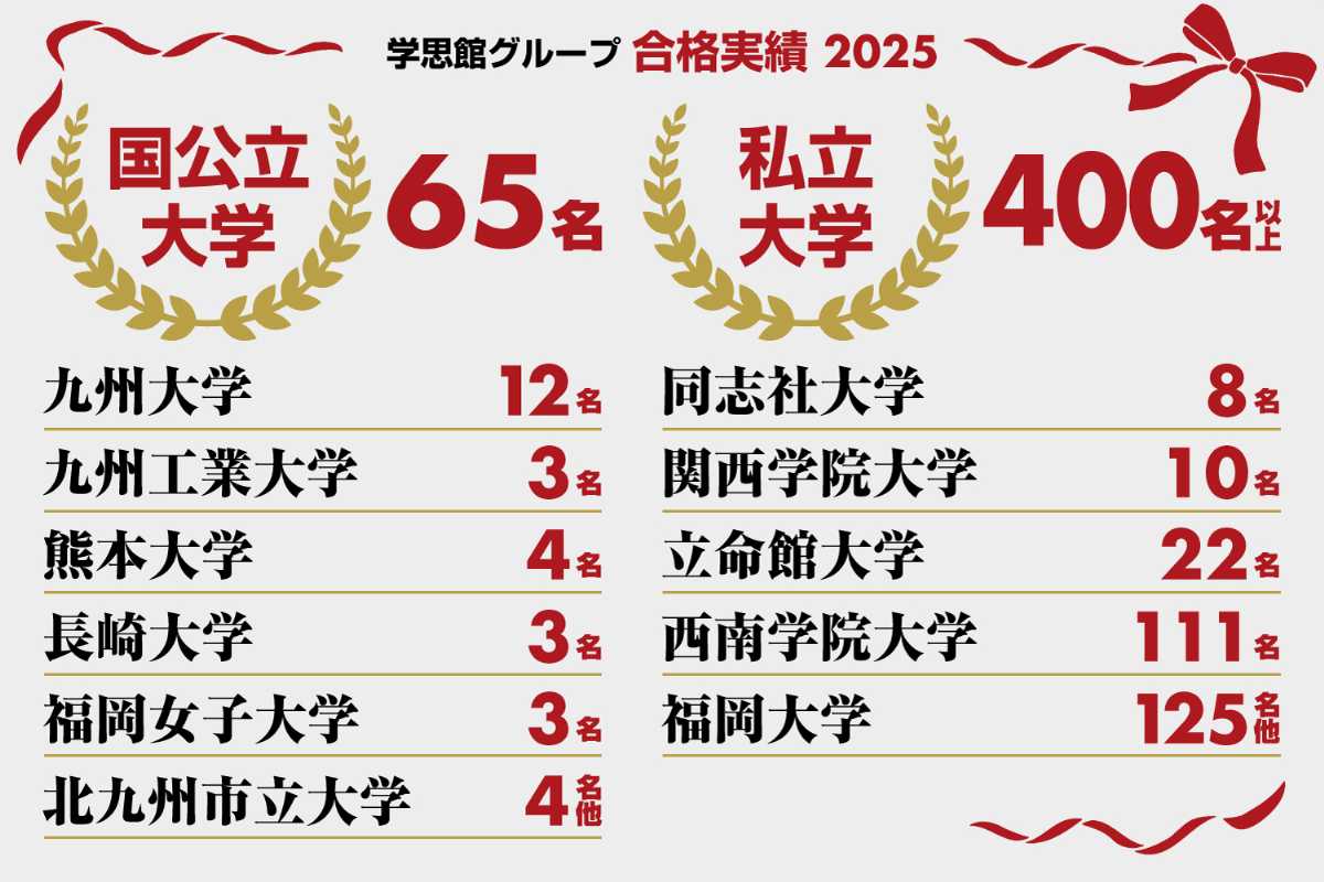 進学に強い学思館